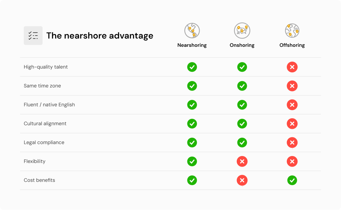 Nearshore comparison table
