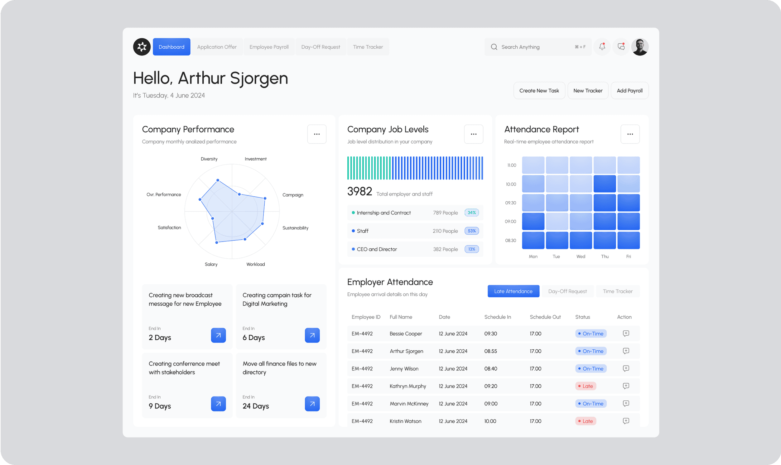 Offshore software development project: Spend analytics platform